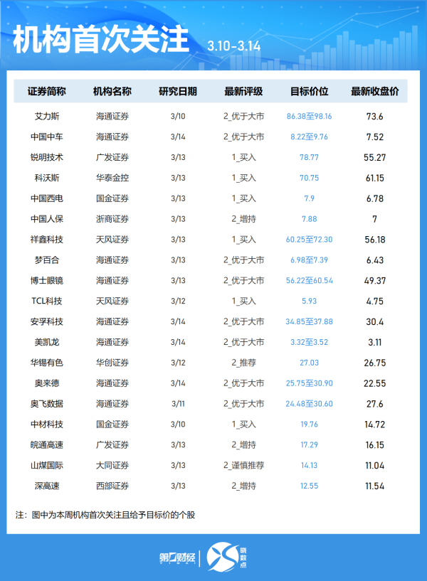 公赢网配资 美国银行将Nike目标价从90美元下调至80美元