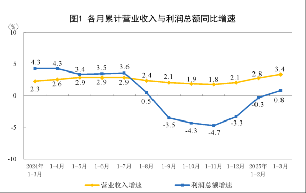 联丰优配 刚刚发布：0.8%↑