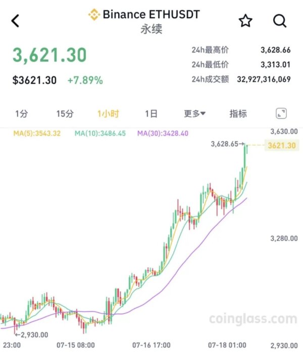 汇盈策略  突然引爆！16万人爆仓！美国众议院通过稳定币法案