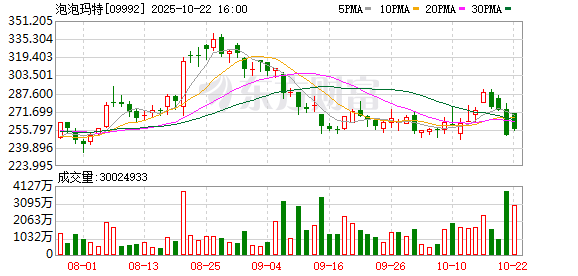 盛鹏优配 LABUBU持续火爆 多家A股公司回复与泡泡玛特合作情况